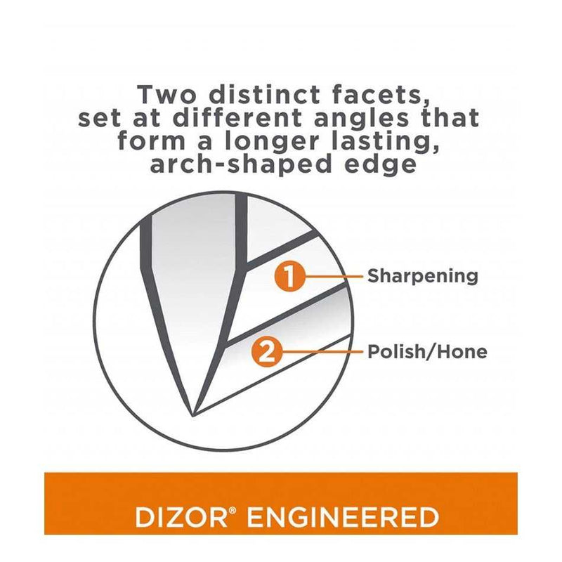 Chef's Choice M1520 - Monipuolinen veitsenteroitin 3-vaiheinen, DIZOR-tekniikka esitelty kaaviossa, teroitus ja hionta eri kulmissa.
